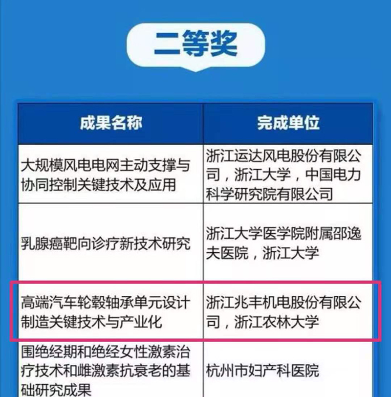 1623889593960270BbKs.jpg 獲獎(jiǎng)名單.jpg